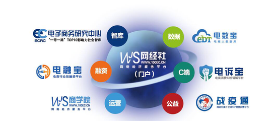 网经社推出“地方网盟”服务，打造全国区域电商门户联盟新生态