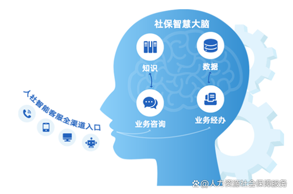 德生科技多措并举助力优化社保智能客服经办模式