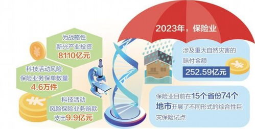 保险业服务经济社会能力增强，助力社会经济发展与咨询服务创新